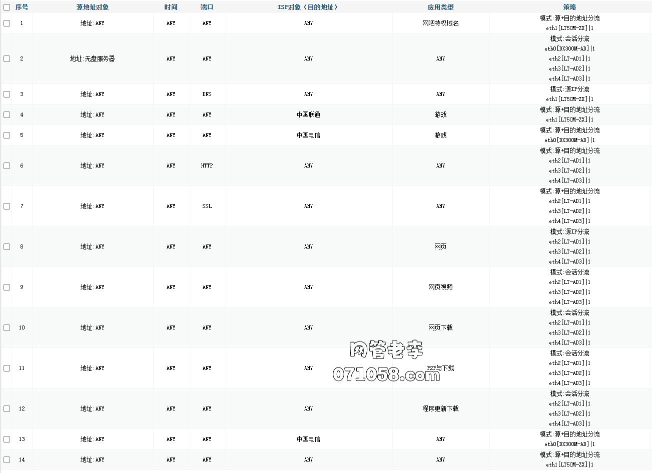 百为路由流控案例分享-多运营商